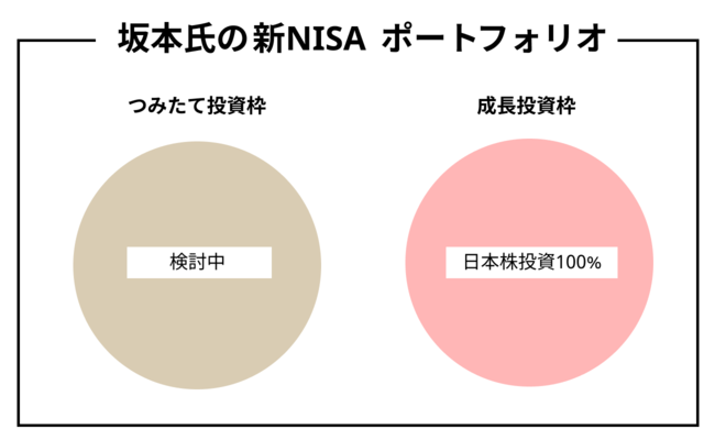 ミドル＆シニアのための“超王道”投資術第4回「3人の投資賢者が教える、新NISAで買った銘柄とその戦略」