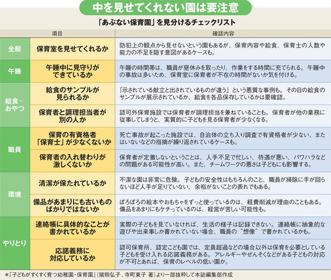 あぶない保育園」の見分け方、詐欺容疑で園長逮捕も！ | 週刊