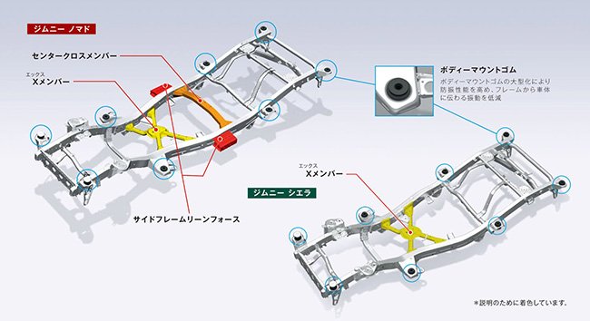 ノマドのフレーム図