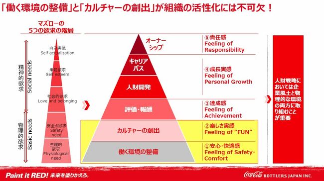 コカ･コーラ ボトラーズジャパンが実践！社員育成に不可欠な5つのポイント