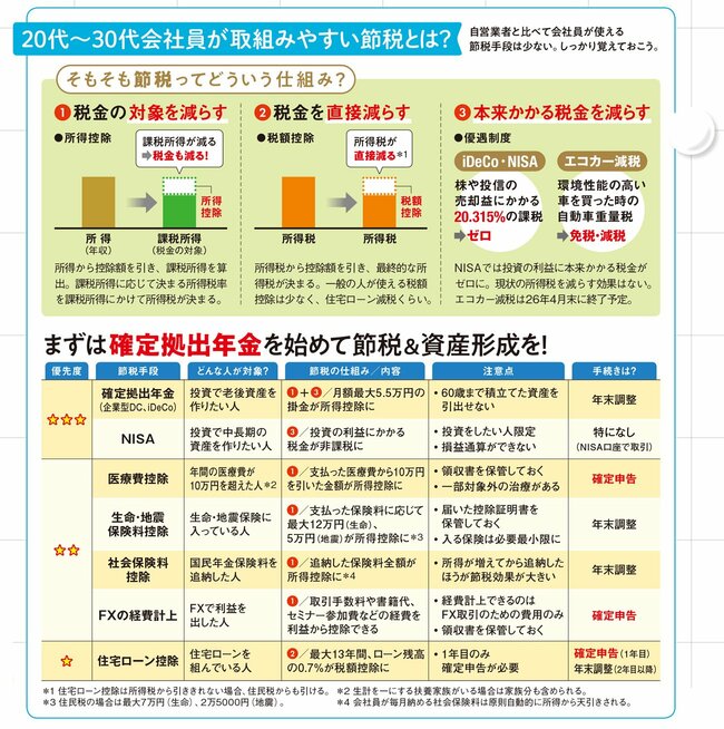 節税ってどういう仕組み？