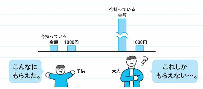 図表：2-1