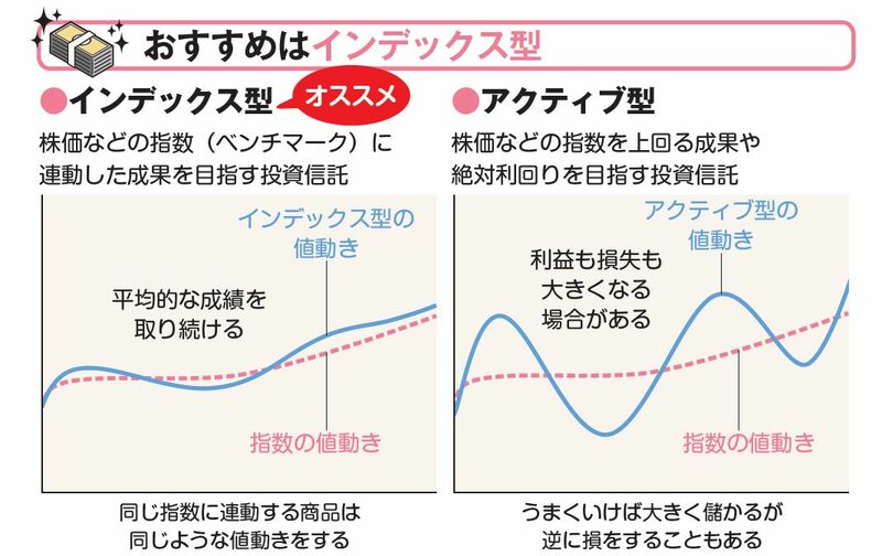 投資信託の2種類