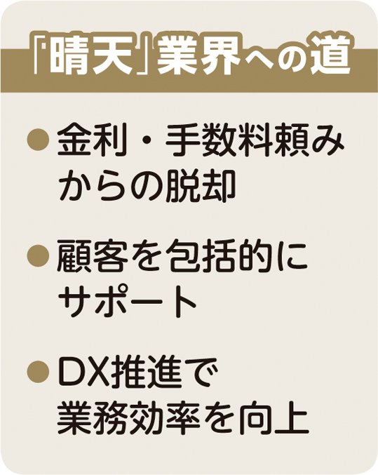 銀行の業界研究、激動の時代を生き抜く採用戦略と求められる人材とは【再編マップ付き】
