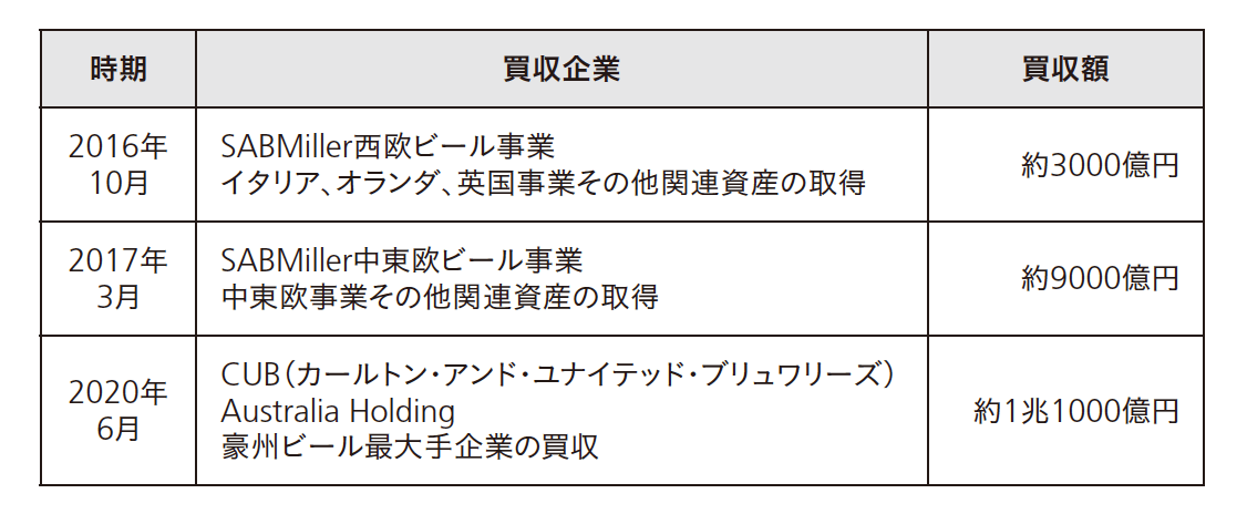 アサヒグループがコロナ禍でも「安定操業」できているのはなぜか