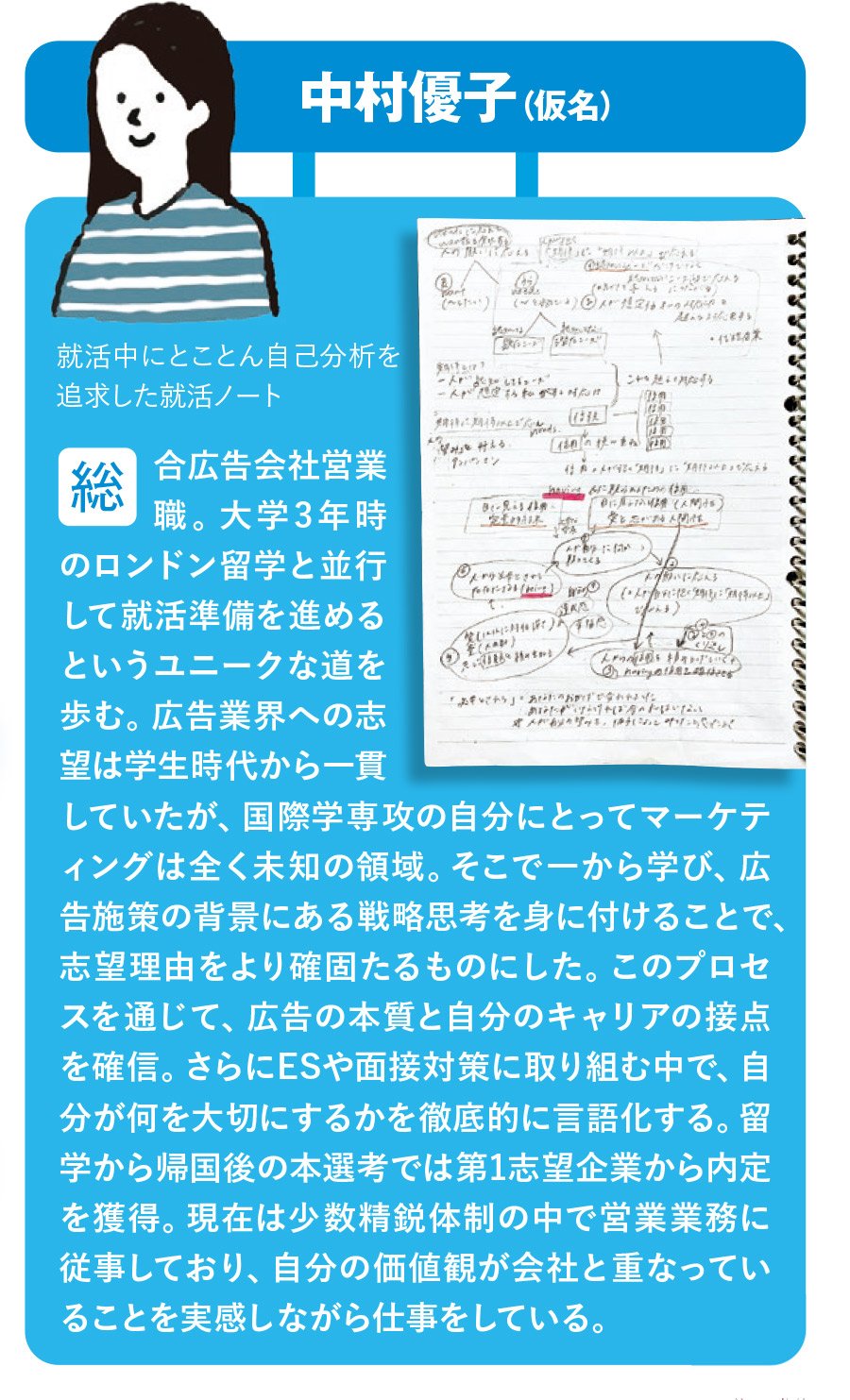 中村さんプロフィール