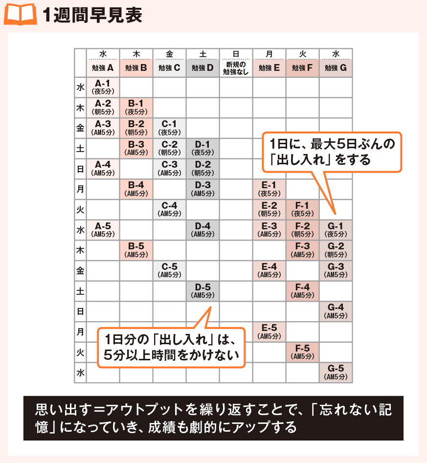 1週間早見表
