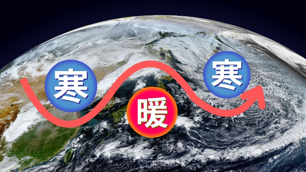 偏西風の蛇行のイメージ図