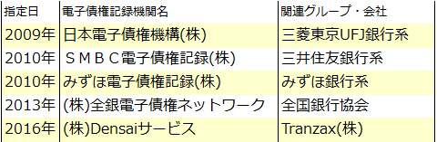 本当のフィンテックは今に始まったことではない