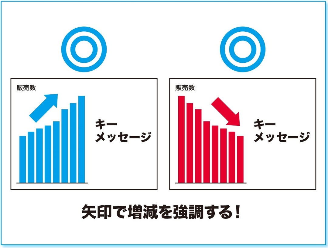 ソフトバンクでも活用の「社内プレゼン術」(2)<br />「10秒でわかる」グラフ作成テクニック10連発!