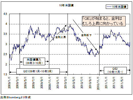 9月FOMCで何が決まっても円安転換か。金のバブルはついに破裂の重大局面へ