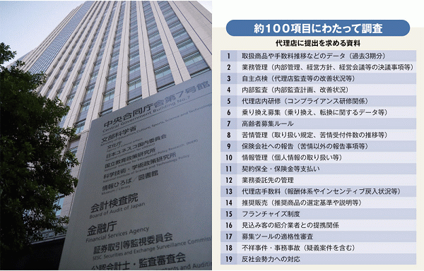大手保険代理店の首脳陣が震撼 <br />金融庁が求める一斉調査の中身