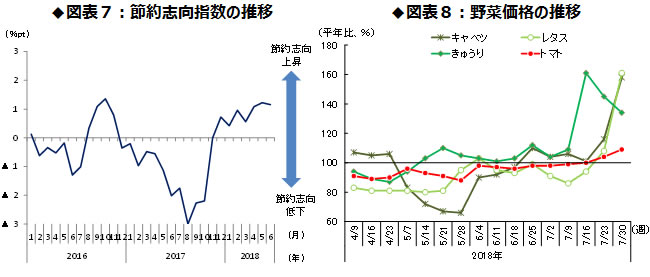 好景気なのに消費停滞の原因は 体感物価 の上昇だ ｄｏｌ特別レポート ダイヤモンド オンライン