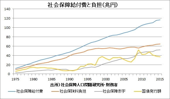 増税の代わりに社会保障費削減断行で「シルバー民主主義」に切り込め