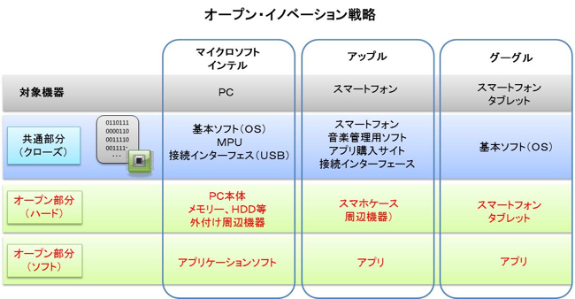 日本製造業の優位性を奪う「デジタル化」の脅威