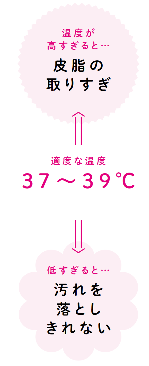 髪のプロが教える! シャワーの温度は何℃が正解?