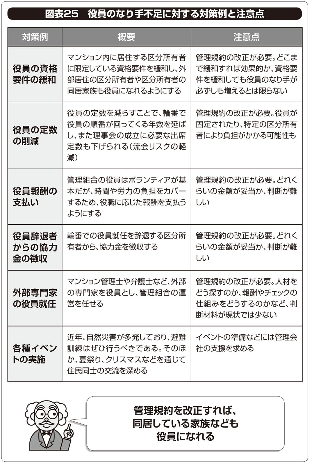 【マンション管理】<br />役員のなり手がなかなか見つからない。どうしたらいい?