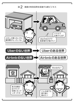 いま社会で急激に進む「高生産性シフト」とは