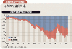 安倍政権の課題は参院選後規制緩和に切り込めば株上昇