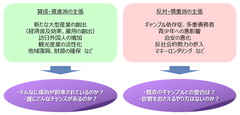 【新連載】日本にとってカジノは何を生み出すか