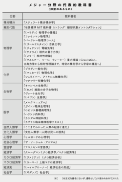 9割の人が知らない「本は、古典を読め」という信仰が間違いである理由