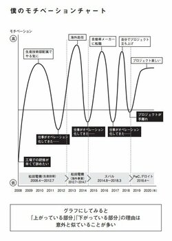 頭がいい人と悪い人「仕事のやる気」に対する考え方の差