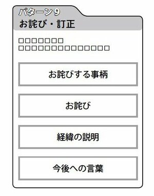 パターン9：お詫び・訂正、事実を端的に報告し詫びる