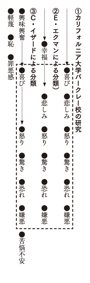 職場で抑えつけてきた「自分の感情」を取り戻す“シンプルな方法”