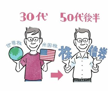 iDeCoは50歳台はあきらめたほうがいい？人生100年時代の資産運用法とは？