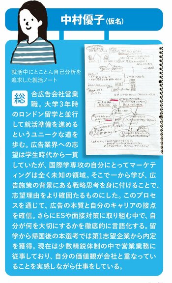 中村さんプロフィール