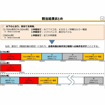 総務省、5Gの周波数割当を決定　サブ6GHzはドコモとKDDIに2枠