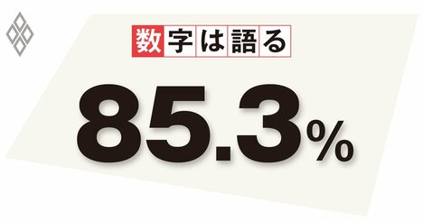 地方の若者が東京に流入する主な段階は大学進学ではない、誤解に基づく政策を正せ