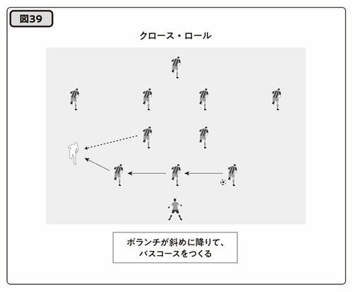 図39　クロース・ロール