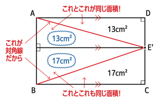 たった1日で誰でも開成・灘中の算数入試問題が解けちゃう本