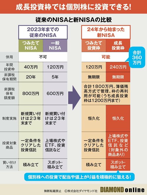 図_新NISAの概要