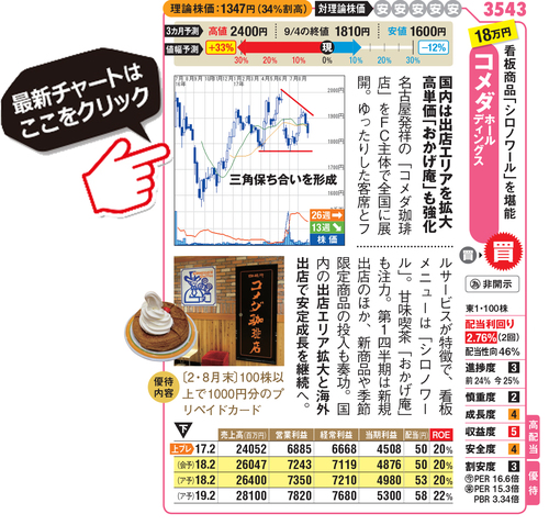 コメダホールディングスの最新株価はこちら！