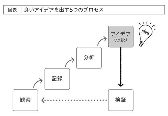 ファシリテーターに求められる思考の技術（後編）