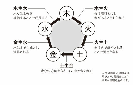 人生も陰（マイナス）と陽（プラス）でバランスが取れている