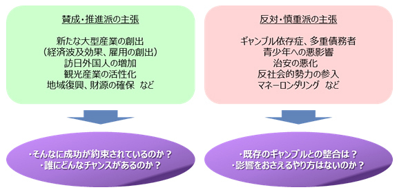 【新連載】日本にとってカジノは何を生み出すか