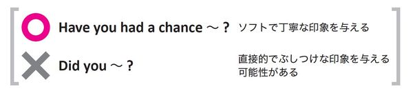 【Did you~?は使わない】返信がかえってこない。依頼事項を催促するには、どう話せばいい？