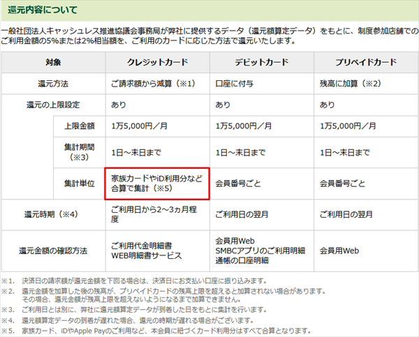 10月増税後に開始 最大5 還元の キャッシュレス 消費者還元事業 とは Engadget 日本版