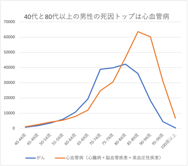 「血管が若返る」手軽な食べ物は？缶詰でもOK！【血管年齢30歳の医師が教える】