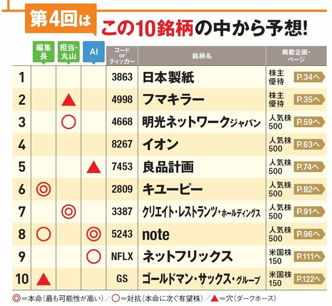 1カ月で1番上がる株を当てろ！第4回