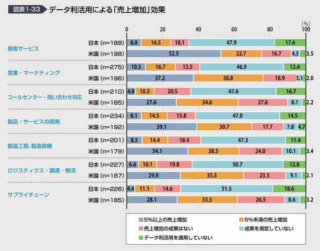 『DXレポート』に見る日本のDXの現在地、理想の組織と人材はどこにあるのか？