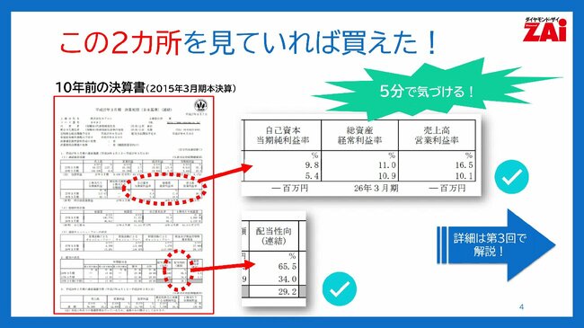 この2カ所を見ていれば買えた