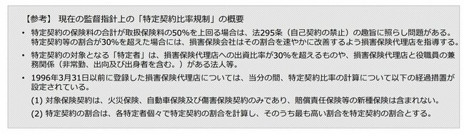 保険ラボ,損害保険業の構造的課題