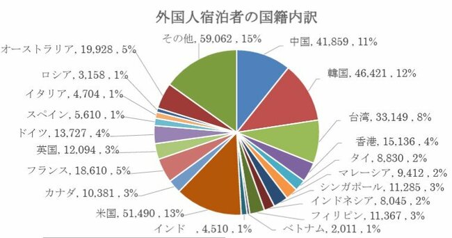 「なんとかして…」民泊に我慢の限界を迎えた住民たち、全国で規制強化が一気に進むワケ