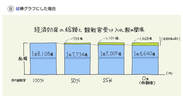 「オリンピック中止」と「緊急事態宣言」の経済損失の差を【1枚の図】にしてみた！