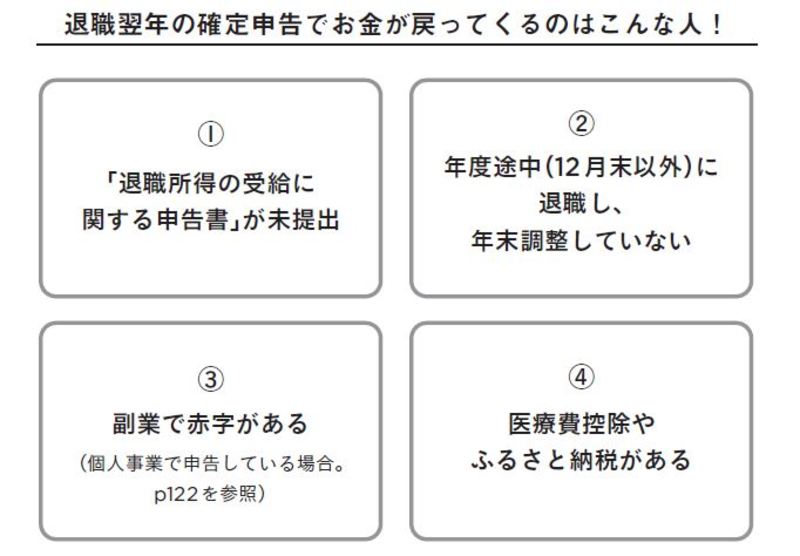 退職翌年の「確定申告」で数十万円以上の税金が戻る可能性！