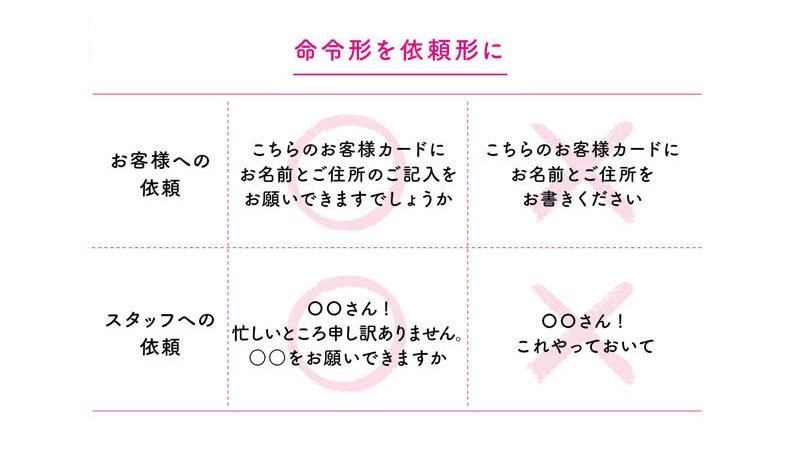 【売れる人は知っている】お客様との関係がよくなる「魔法の言い方・伝え方」